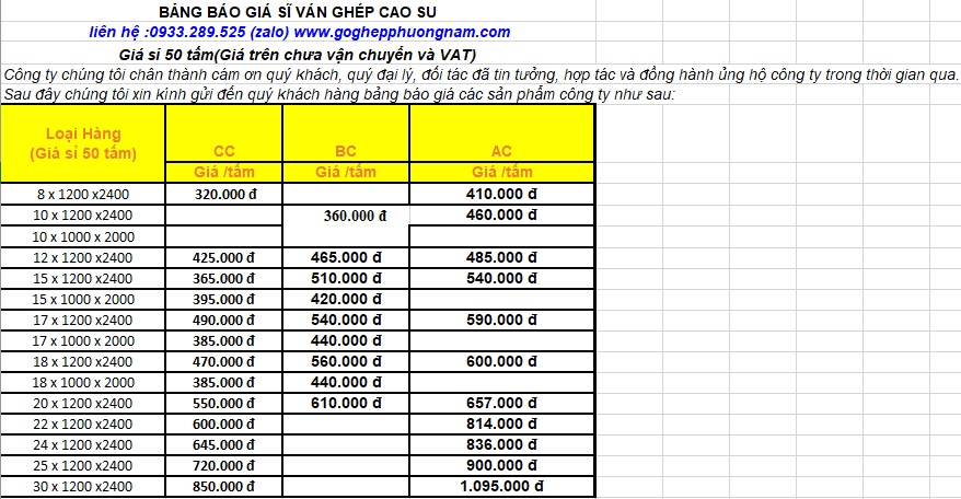 Bảng giá sĩ gỗ ghép